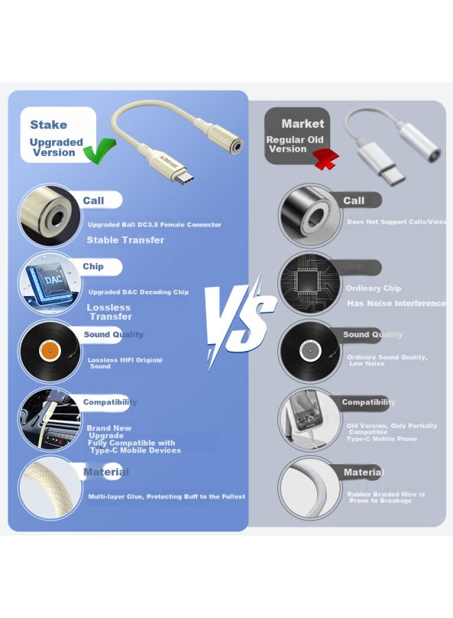 Stiger Mm To Type-c Headphone Adapter Dac Audio Cable Control Digital Decoder Usb-c Shield For Apple 15/16, Xiaomi 12/11, Huawei P60 Phones - Image 2