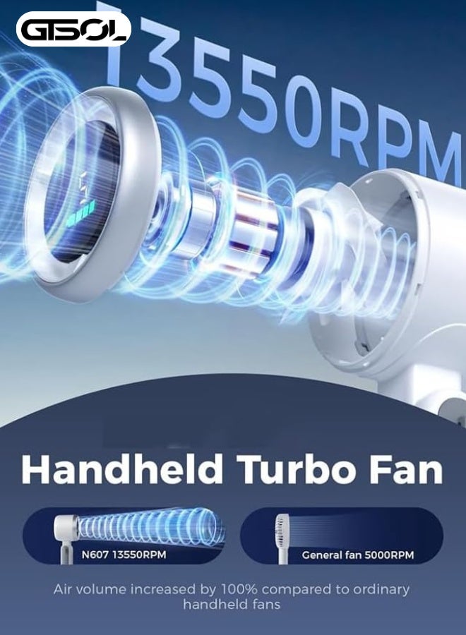 Turbo AirTech 5-Speed Foldable Handheld Fan – Rechargeable USB-C Mini Fan with LED Display, Long Battery Life, Turbo Cooling Technology – White