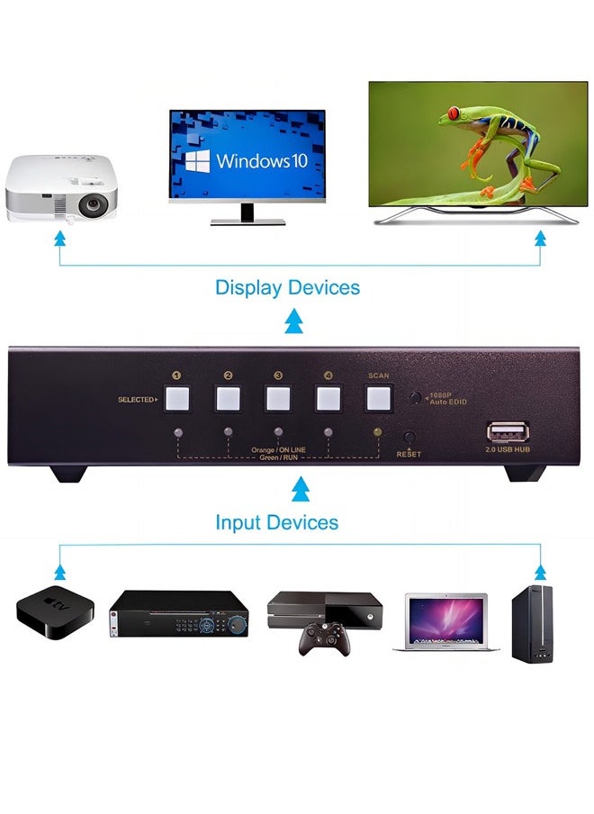 Taimi Taimi 4-Port HDMI Switch with Audio and 4 Cables – 4K - 60Hz - Hotkey Switching  - Image 5