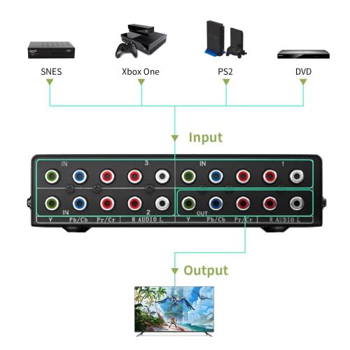 BolAAzuL Component AV Video Switch Box 3 in 1 Out, BolAAzuL 3 Port 5 RCA YPbPr Cable RGB Component AV Switcher Selector Converter 3-Way Plug & Play for Retro Gaming PS2 Wii Xbox DVD Player TV - Image 3