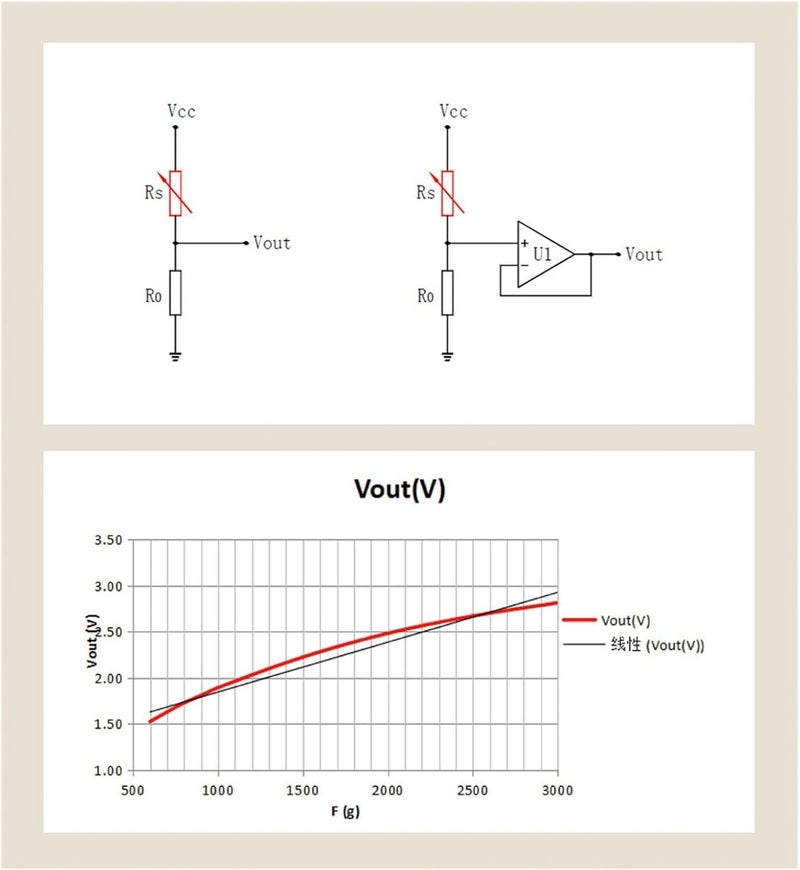 Flexible Pressure Sensor, High Sensitivity Force Sensing Resistor, 5g to 2kg Range, Quick Response for Accurate Touch and Force Detection - Image 2