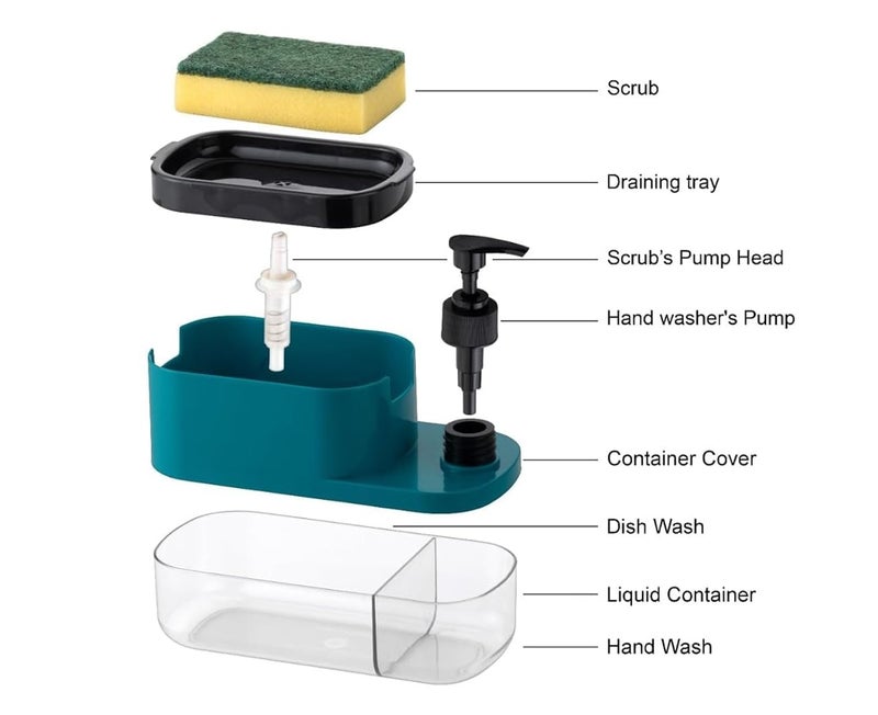 BENAVJI Outdoor Living 3-in-1 Sink Soap Dispenser with Sponge Holder – Dual Liquid Pump for Dishwashing Liquid & Hand Wash, Kitchen Counter Organizer Pack of 2 - Image 4