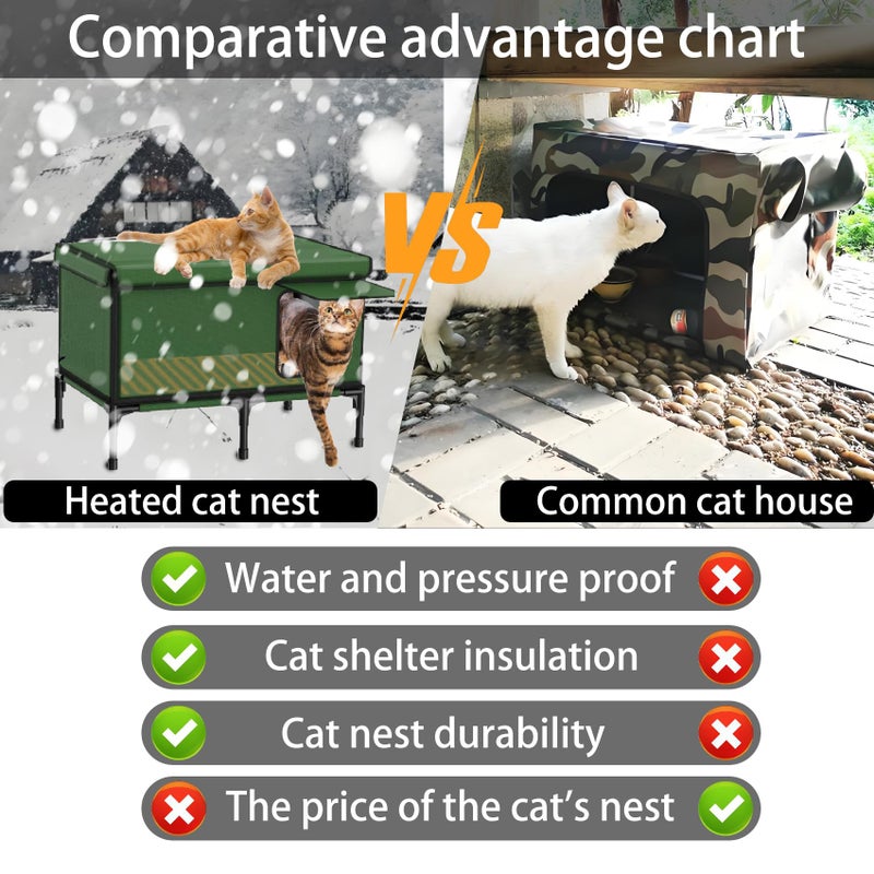 KMHGD Large Outdoor Heated Cat,Weatherproof Large Outdoor Cat Shelter,Cat House for Outside,Heated Cat Houses for Outdoor Cats,Cat House for Outside,with Pet Heating Pad,16 * 26 * 17 Inch - Image 5