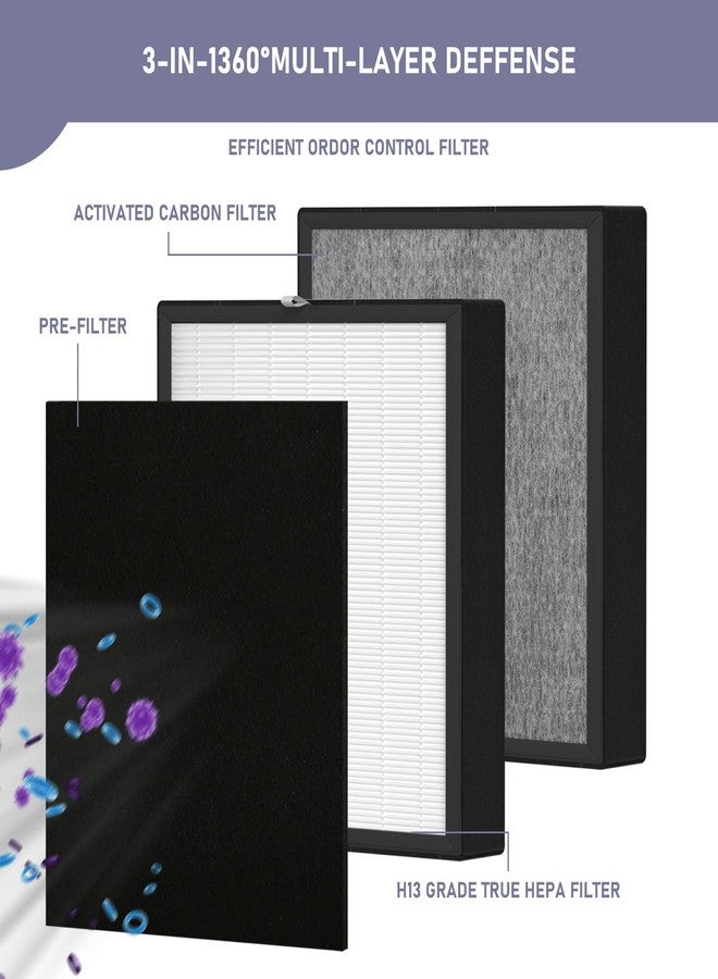 Ontheone BF35 Silver Carbon HEPA Filter Replacement Compatible with A-len BreatheSmart Classic BF35 Air Cleaner Purifier, 2 x HEPA Filters + 2 × Carbon Pre-Filters - Image 2