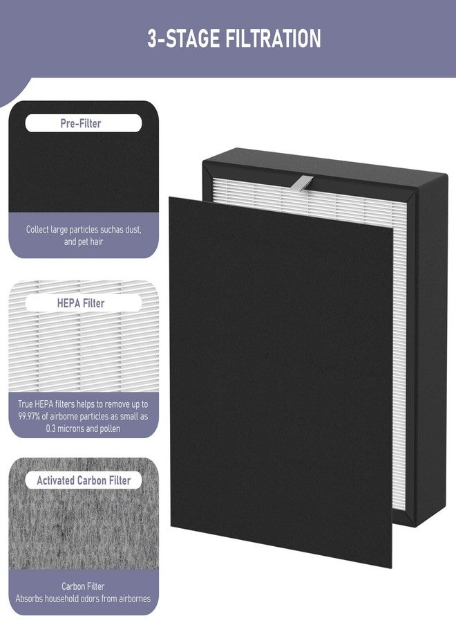 Ontheone BF35 Silver Carbon HEPA Filter Replacement Compatible with A-len BreatheSmart Classic BF35 Air Cleaner Purifier, 2 x HEPA Filters + 2 × Carbon Pre-Filters - Image 3