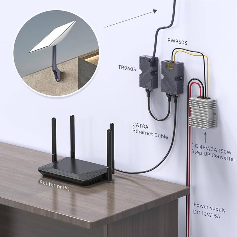 150W GigE PoE Injector with ESD Guard 12V to 48V DC Step Up Converter Ethernet Adapter Kit - Image 4