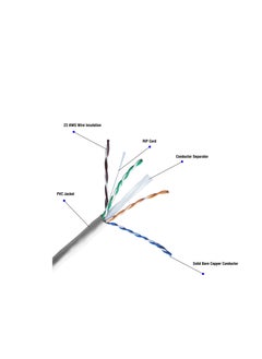 CAT6 UTP Cable | 305m (1000ft) - pzsku/ZF43E0E836889F84C8DB0Z/45/_/1735467067/3e250f74-95e3-484a-baee-31087b9ea9a3