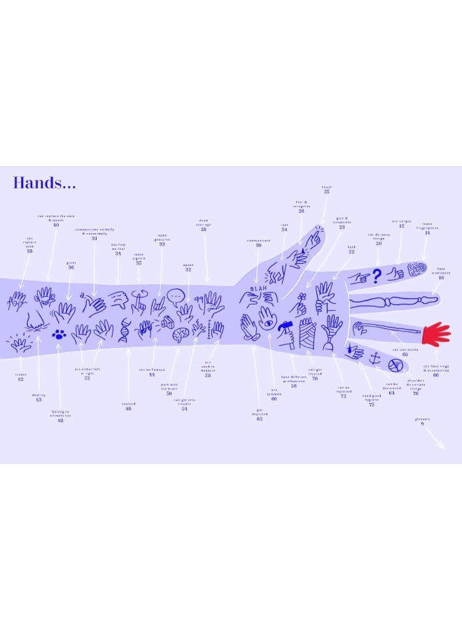 دليل اليد: دليل كامل - Image 1