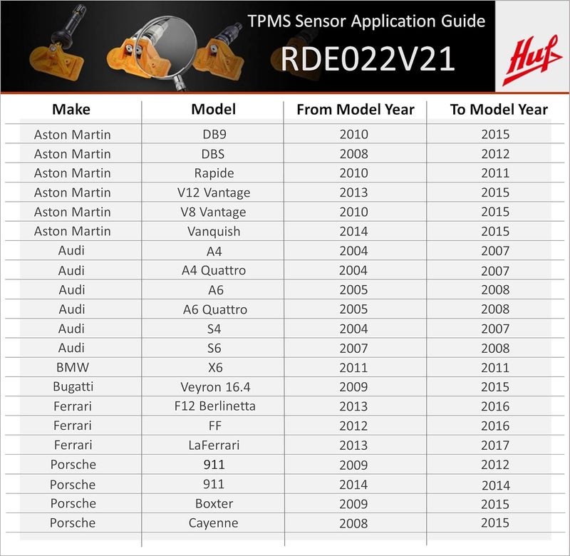 Huf RDE022V21 315MHz OE Quality TPMS Sensor - Image 3