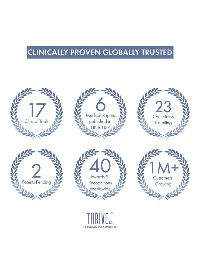 ThriveCo Hair Growth Serum 2.0, 50ml | Advanced Patent Filed Clinically Proven Scalp Treatment for Hair Fall Control & Regrowth | British Medical Publication | Redensyl, Anagain, Regendil®, Rosemary Oil | Lightweight, Non-Sticky Solution | Men & Women - Image 2