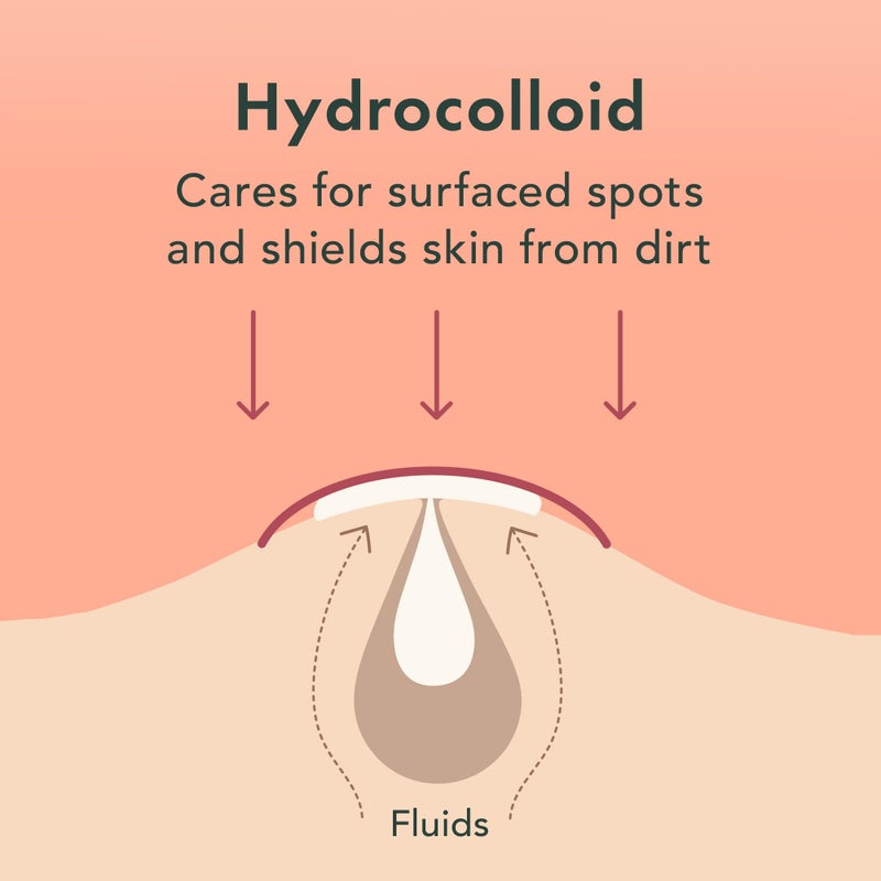 Rael لصقات حب الشباب من رايل، غطاء بقعة غير مرئي معجزة - لصقة حب الشباب هيدروكوليد، تمتص البثور والعيوب، العناية بالبشرة الكورية، 2 حجم (24 قطعة) - Image 4