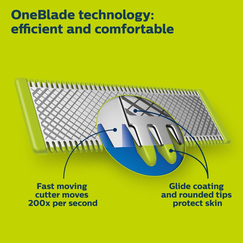 Norelco Philips Norelco Genuine OneBlade Replacement Blade Body Kit, QP610/80 - Image 2