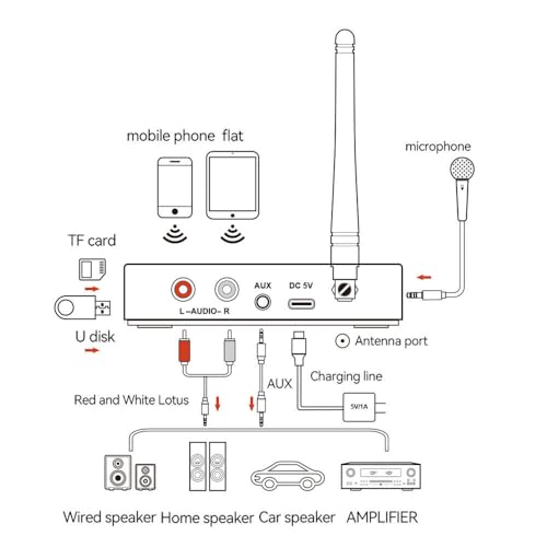 Etzin Bluetooth 5.1 Audio Receiver Transmitter,Wireless Audio Adapter NFC to RCA Stereo Audio Amplifier for Home Music Streaming-EPL-1097WA. - Image 4