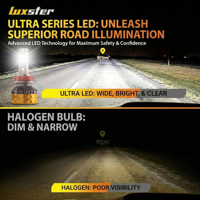 LUXSTER Ultra H11 H9 LED Bulbs, 80000LM Super Bright, Triple Copper Pipes Cooling Tech(Unique), Punisher Pro Upgrade, H8 H16 Foglight, 6000K Pure White, Pack of 2 - Image 2