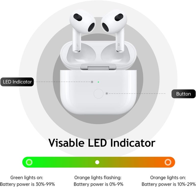 إكسفور حالة شحن لاسلكية لسماعات AirPods من الجيل الثالث، حالة شحن بديلة مزودة بمنفذ USB C، بطارية مدمجة سعتها 620 مللي أمبير ساعة، وزر لمزامنة الاتصال بالبلوتوث - Image 2