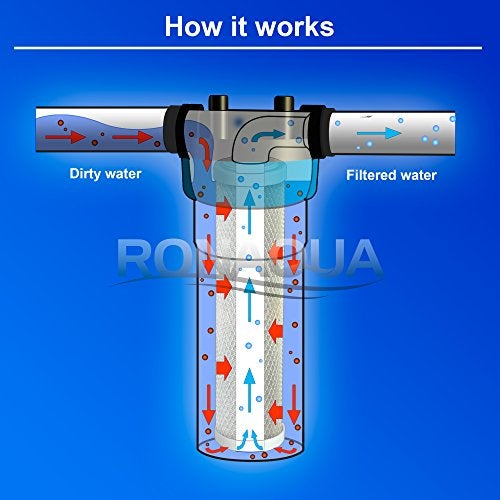 Ronaqua 6 Block Activated Carbon 5 Micron Water Filters Set WELL-MATCHED with WFPFC8002, WFPFC9001, WHCF-WHWC, WHEF-WHWC, FXWTC, SCWH-5 - Image 4