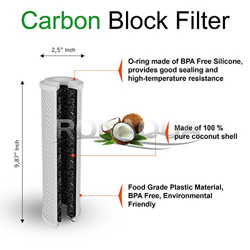 Ronaqua 6 Block Activated Carbon 5 Micron Water Filters Set WELL-MATCHED with WFPFC8002, WFPFC9001, WHCF-WHWC, WHEF-WHWC, FXWTC, SCWH-5 - Image 3