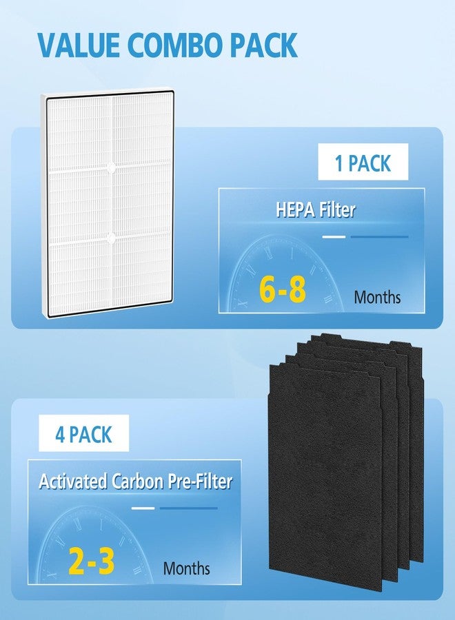 isingo AP510 & AP450 HEPA Replacement Filter Set Compatible with Whirlpool Whispure 1183054K 8171434K Fits AP450 AP510 AP51030K AP51030KB AP45030K WP500 WP1000 Air Purifier, 1 HEPA Filter + 4 Carbon Filters - Image 4