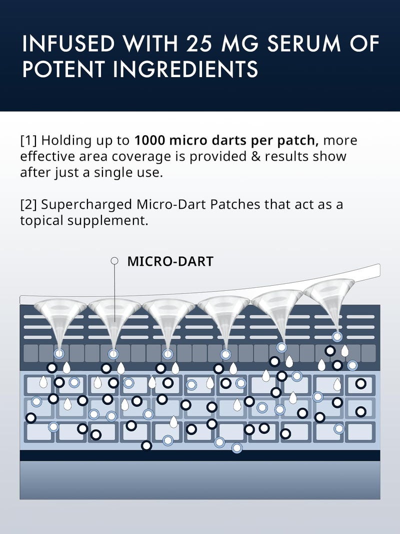 depology Deepcare+ Serum-Infused Micro Dart Patche | 4 Pairs Eye Mask | Under Eye Patches for Wrinkles | Fine Lines | Hydrating Eye Mask with Peptides | Amino Acids | and Synthesized Molecules - Image 4