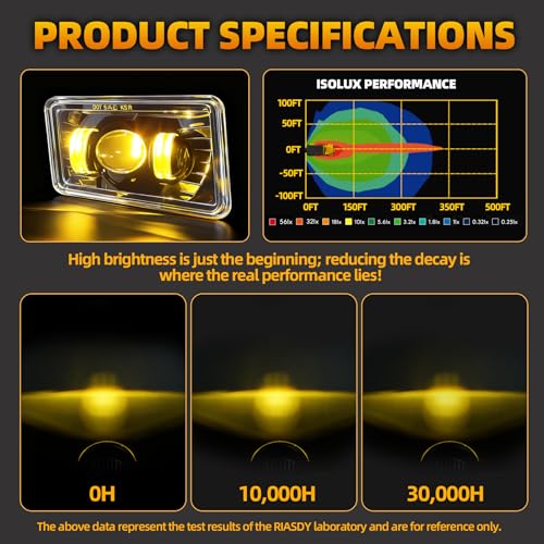 Riasdy Upgrade 2PCS Yellow LED Fog Lights for 2007 2008 2009 2010 2011 2012 2013 2014 2015 2016 Silverado 2007-2015 Suburban Fog Lamp Accessories Tahoe 2007-2013 Avalanche GMC Yukon led fog light assembly - Image 4