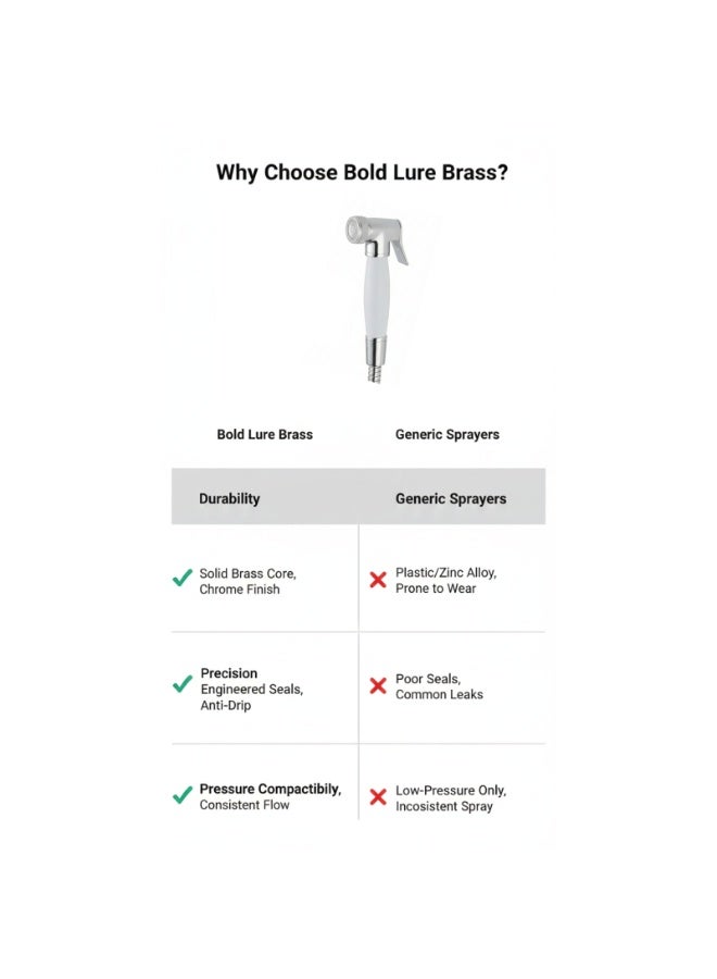 Bold Lure Brass Bidet Shattaf Handheld Sprayer for Toilet, Adjustable Water Flow with Hot and Cold Control, Leak-Proof Brass Core, Premium Chrome Finish, Flexible Stainless Steel Hose, Easy DIY Install, Water Saving Bathroom Accessory for UAE Homes - Image 4