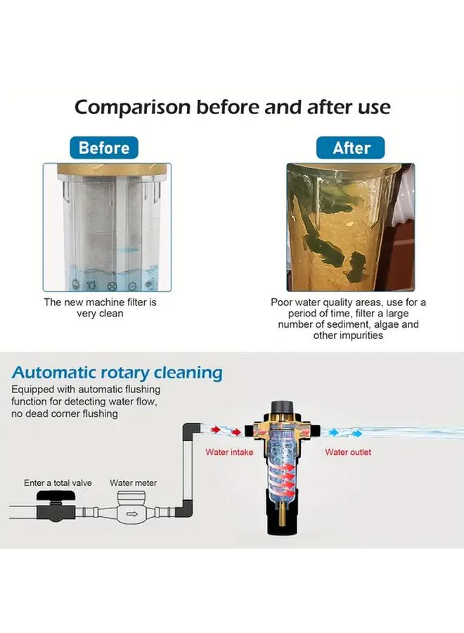 Pre Backwash Whole House Well Water Filter Model 6 No Replacement Required - Image 2