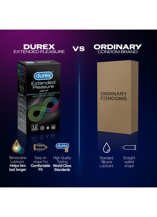 Extended Pleasure Condoms