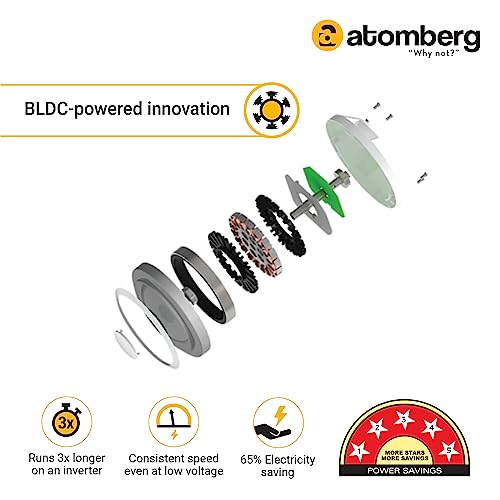 atomberg Renesa Enzel 1200mm BLDC Ceiling Fan with Remote | 5 star | Advance Air+ Technology | LED Speed Indicator | Low Noise | Sleek Design | Power Saving | 3 Year Warranty | Gloss Brown - Image 5