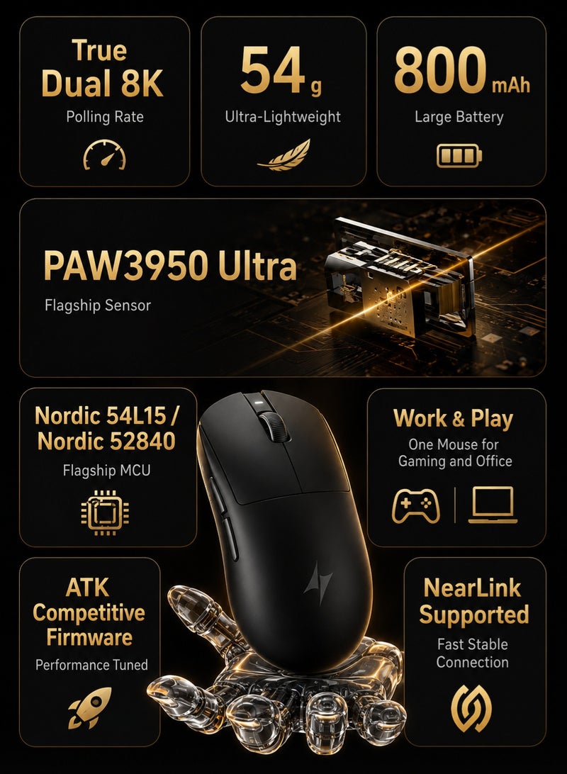 اي تي كي ماوس دراغونفلاي A9 بلس اللاسلكي للألعاب، خفيف الوزن، مزود بمستشعر PAW3395، بدقة DPI قابلة للتعديل، وتكرار استطلاع 1K هرتز، ويدعم ثلاث طرق توصيل: لاسلكي / بلوتوث / سلكي. - Image 2