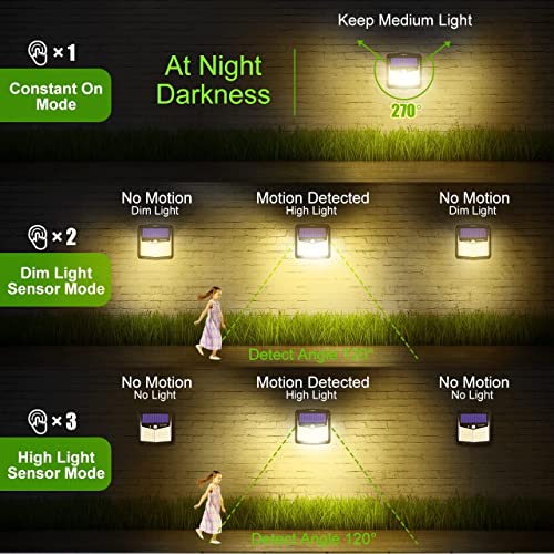 CLAONER Solar Lights Outdoor, [128 LED/6 Packs] Solar Motion Sensor Lights 3 Working Modes Outdoor Lights with 270° Wide Angle Wireless IP65 Waterproof Security Light for Fence Patio, Warm White - Image 5