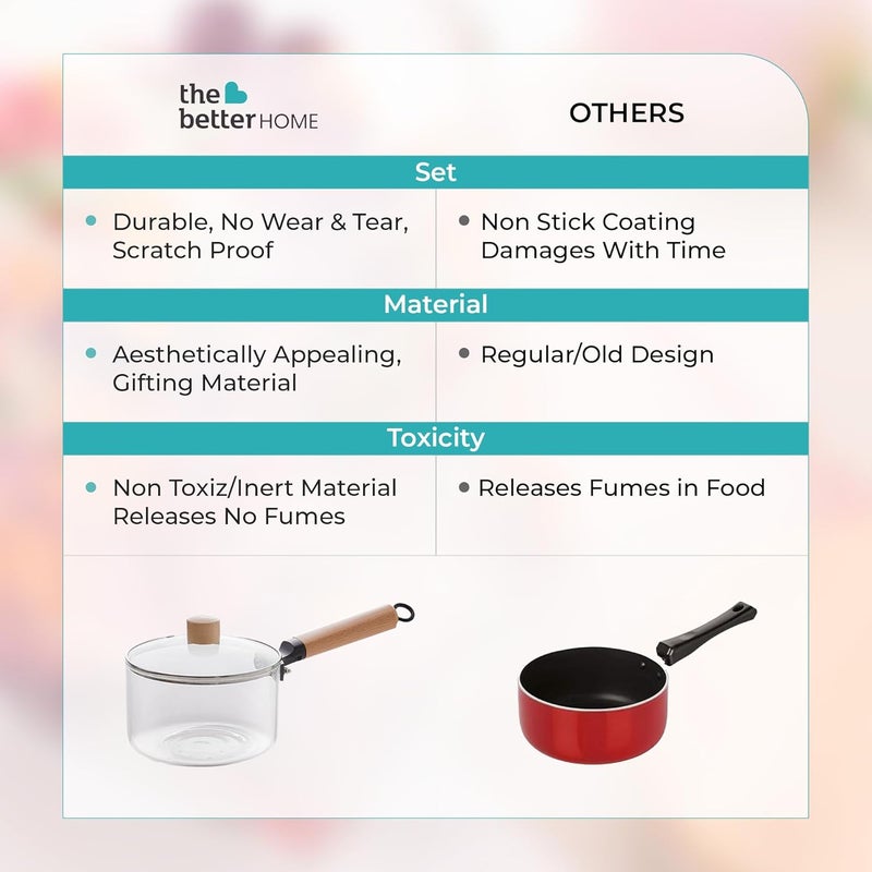 The Better Home The Better Home Zeno 145L Borosilicate Glass Cookware for Gas Stove Saucepan with Handle Small MilkTea Pan Boiling Pan Diwali Gift Gift for Housewarming Clear  - Image 5