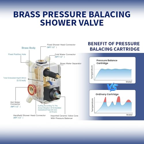 BWE Black Shower Faucet Set, 12 Inch Square Rain Shower Head and Handle Set Bathroom Shower System Sets Complete Combo 2-Functions Pressure Balancing Wall Mount Rainfall Shower Mixer Valve - Image 5