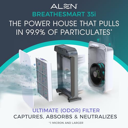 Alen BreatheSmart 35i Air Purifier with Medical-grade HEPA Filter with Odor Neutralizer - Ideal for Odor Control and Air Quality Support in 500-1,000 Sq. Ft. - Image 2