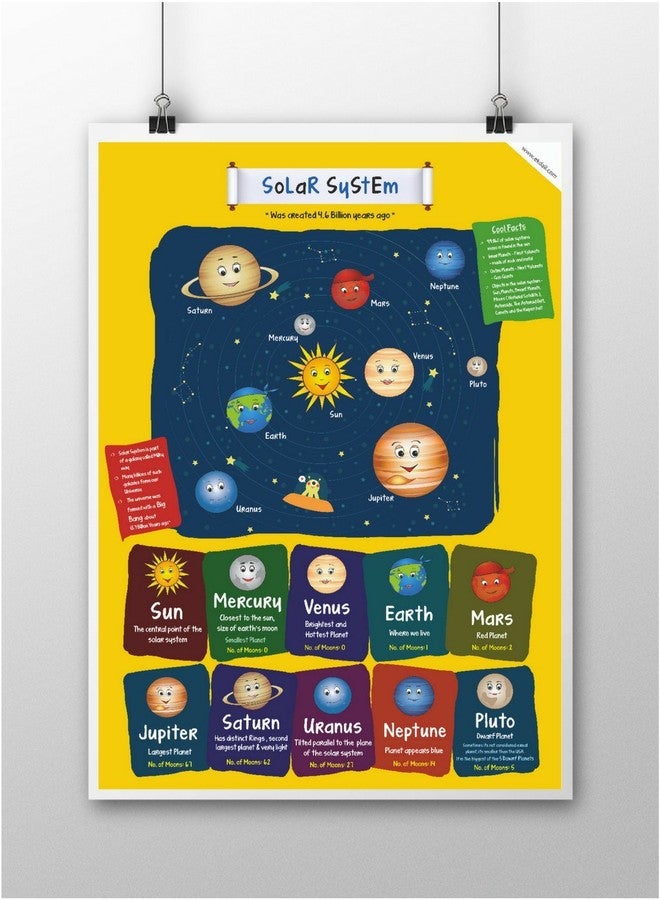EkDali Solar System Poster A3 Size 11.7 x 16.5-inches, Ideal Gift for Kids: Solar System Poster for Kids - Image 2