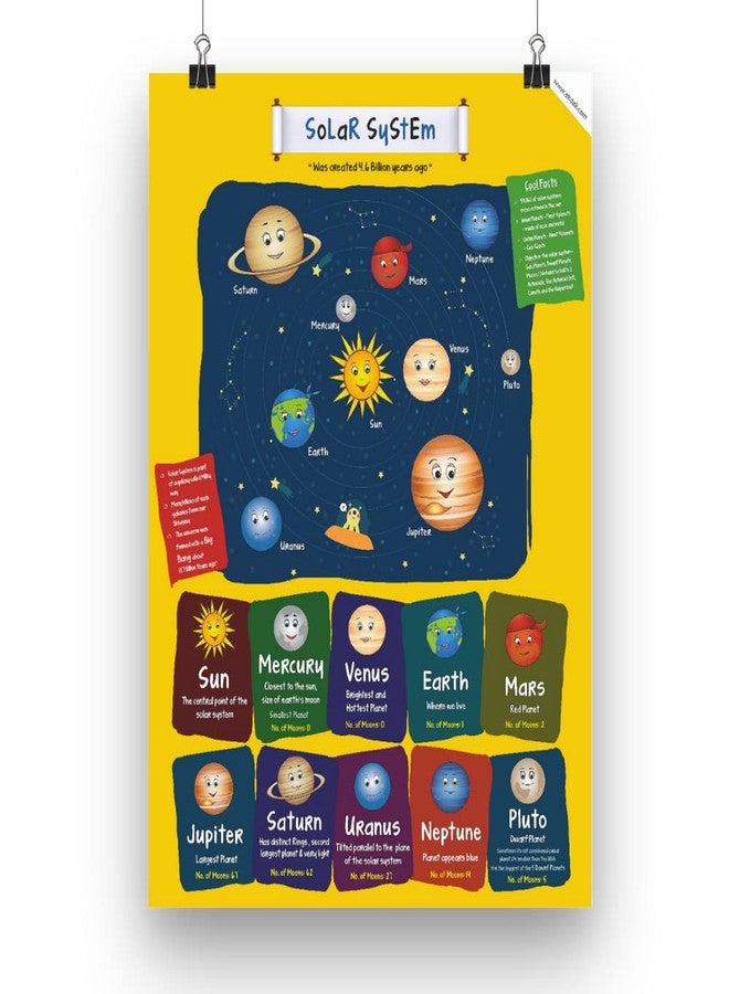 EkDali Solar System Poster A3 Size 11.7 x 16.5-inches, Ideal Gift for Kids: Solar System Poster for Kids - Image 1