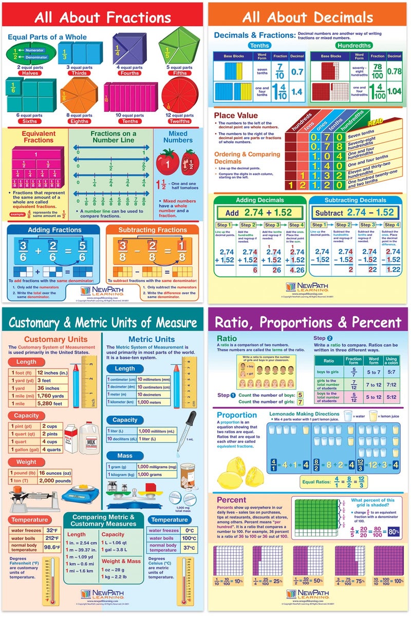 New Path Learning NewPath Basic Math Skills Reference Posters, Set/4 (Fractions, Decimals, Percents, Measurement) - Laminated, Full-Color, 23" x 35" (33-9001) - Image 1