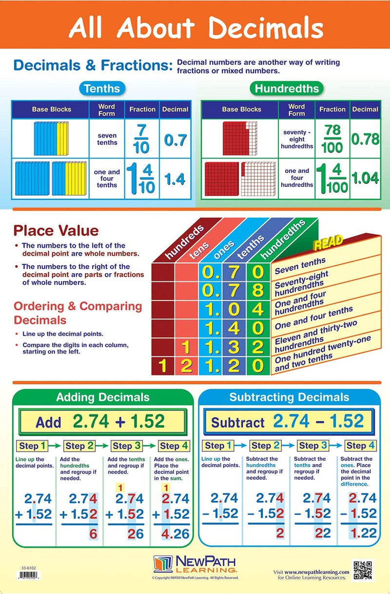 New Path Learning NewPath Basic Math Skills Reference Posters, Set/4 (Fractions, Decimals, Percents, Measurement) - Laminated, Full-Color, 23" x 35" (33-9001) - Image 3