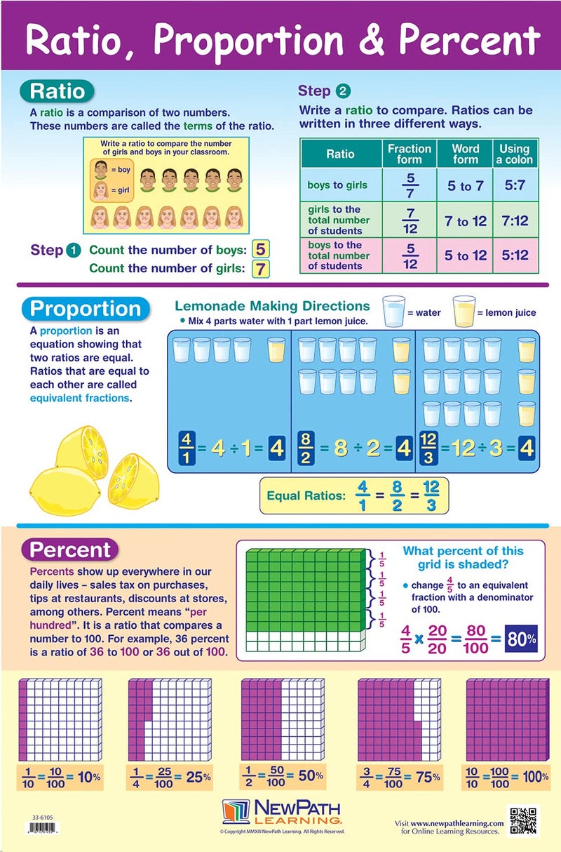 New Path Learning NewPath Basic Math Skills Reference Posters, Set/4 (Fractions, Decimals, Percents, Measurement) - Laminated, Full-Color, 23" x 35" (33-9001) - Image 5