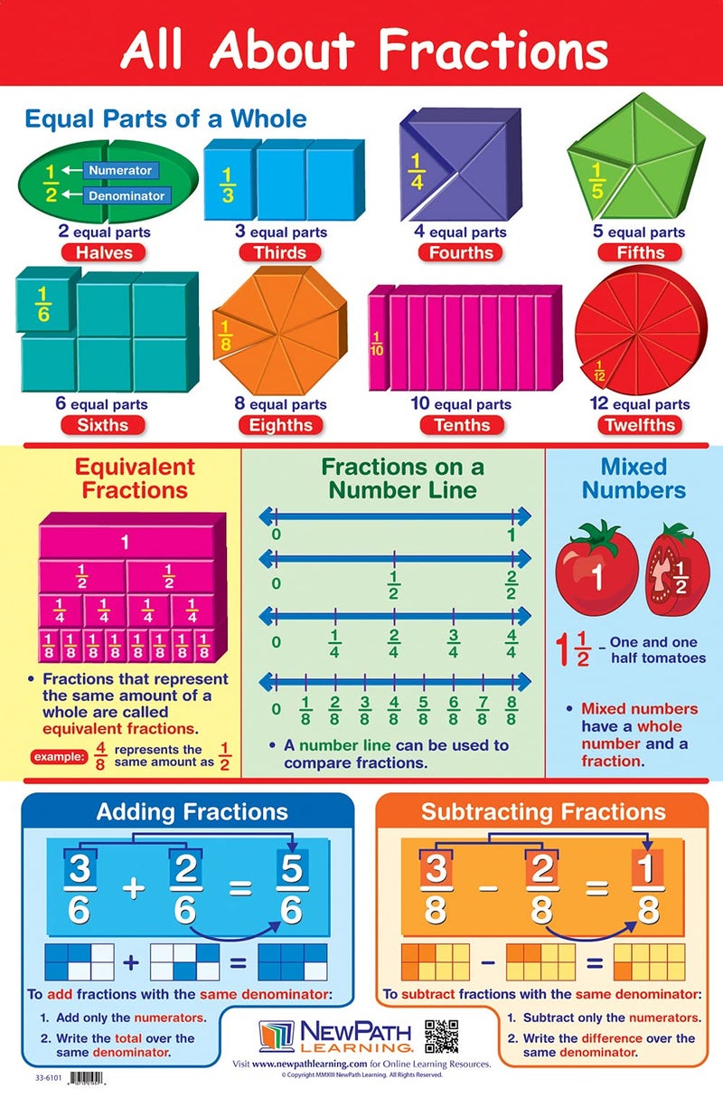 New Path Learning NewPath Basic Math Skills Reference Posters, Set/4 (Fractions, Decimals, Percents, Measurement) - Laminated, Full-Color, 23" x 35" (33-9001) - Image 2