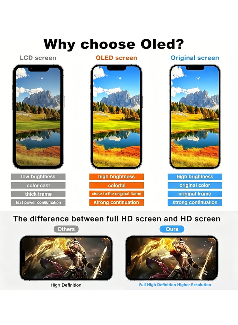 Kara Manda for iPhone 15 Pro Max Screen Replacement OLED [NOT LCD] 6.7'' Display 3D Touch Screen FHD Digitizer Frame Assembly A2849 A3105 A3106 A3108 - Image 3