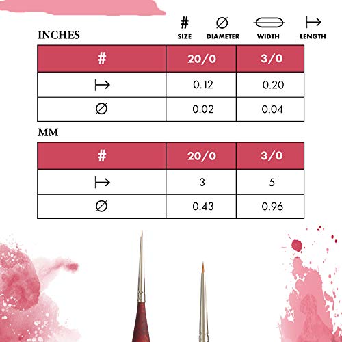 Princeton Velvetouch Mini Spotr Brush, Synthetic, Short Handle, Size 20/0 inch, 1 Count - Image 3