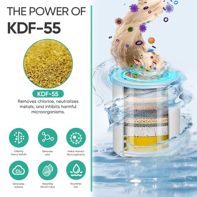 Cobbe 20 Stage Shower Head Filter with KDF-55 for Hard Water, High Output Water Filter with 2 Replaceable Cartridges - Removing Chlorine and Harmful Substance, Matte Black - Image 5