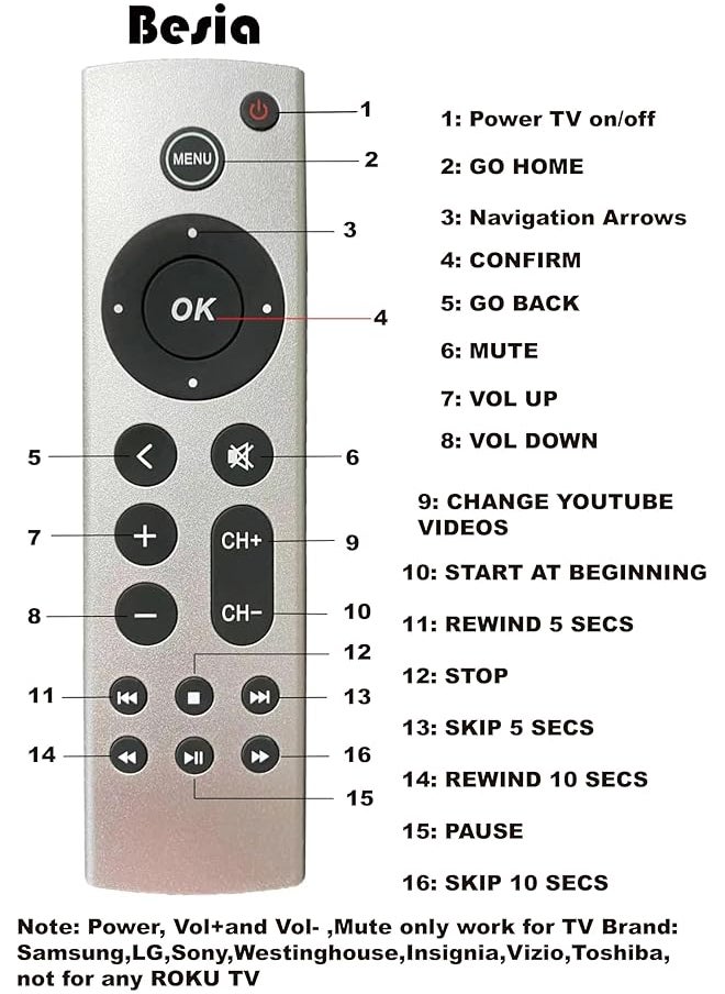 erorex - New Universal Replacement Remote Fit For Tv 4K Gen 1 2 3 4 Hd A2169 A1842 A1625 A1427 A1469 A1378 A1218 Without Voice Command Plastic - Image 1