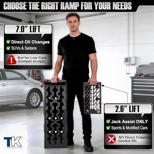 TOWKING Car Ramps for Oil Changes and Lift, Portable Low Profile Car Ramps for Garage, Heavy Duty Tire Ramps for Low Chassis Cars and Support Jack, 2pcs - Image 3