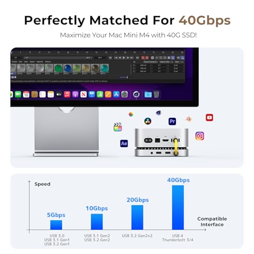 Raycue 40Gbps Aluminum Hub & Stand for New M4/M4 Pro Mac Mini (2024) with 40Gbps NVMe/M.2 SSD Enclosure, 2X USB-A, USB-C Host, 3.5mm Audio – Compatible with All New Mac Mini M4/M4 Pro - Image 5