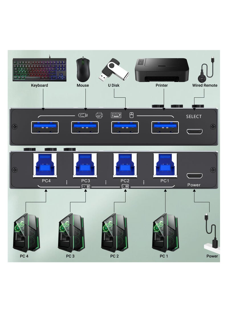 SYOSI - محول USB 3.0 لأربعة حواسيب، محدد محول USB بقوة 4 منافذ لمشاركة 4 أجهزة USB، مفتاح لوحة المفاتيح والفأرة مع كابلات USB، محول USB مع جهاز تحكم سلكي و 4 كابلات USB-B قياسية - Image 1