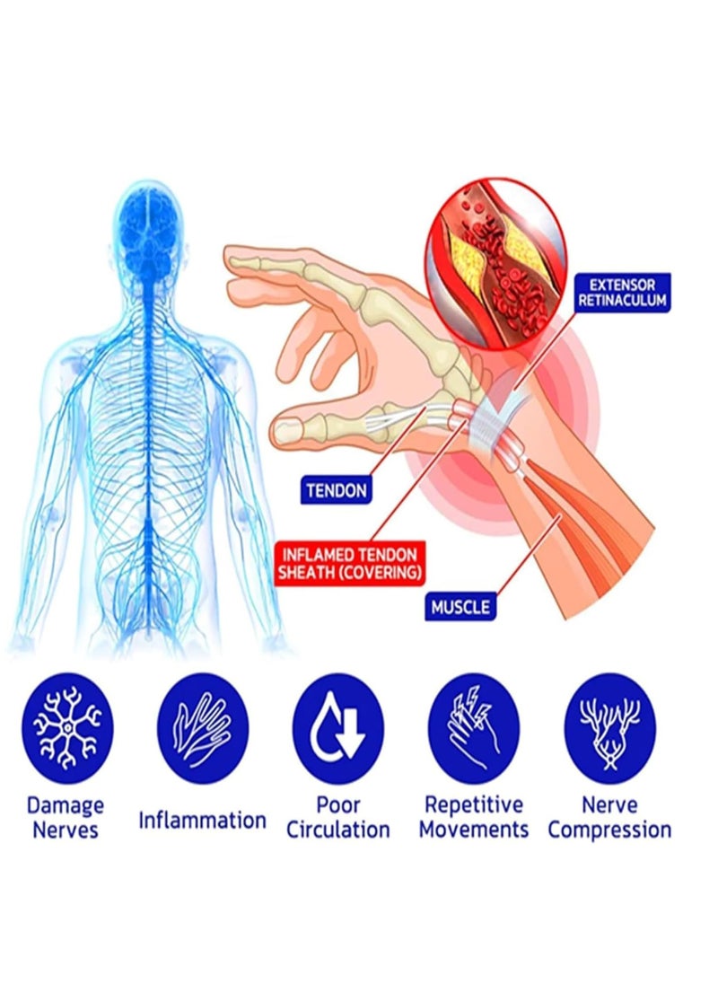 Numbfix Hands and Feet Spray, 50g Foot Spray for Joint Discomfort, Hand and Foot Tenosynovitis Relief Spray, Suitable for Everyone