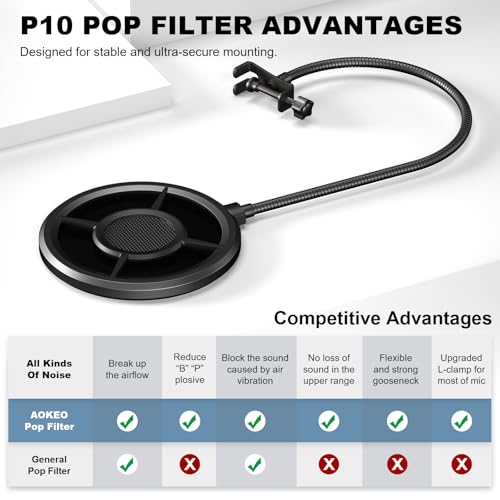 Aokeo Microphone Pop Filter,Aokeo Mic Mask Shield,Three-layer Wind Pop Screen With Flexible 360° Gooseneck Clip Stabilizing Arm For All Microphone - Image 4