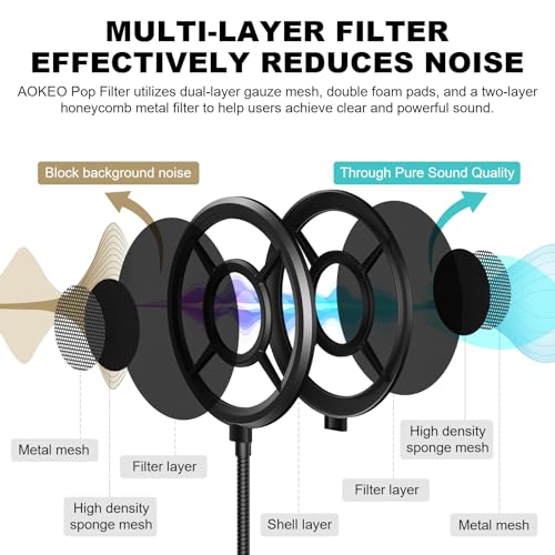 Aokeo Microphone Pop Filter,Aokeo Mic Mask Shield,Three-layer Wind Pop Screen With Flexible 360° Gooseneck Clip Stabilizing Arm For All Microphone - Image 2
