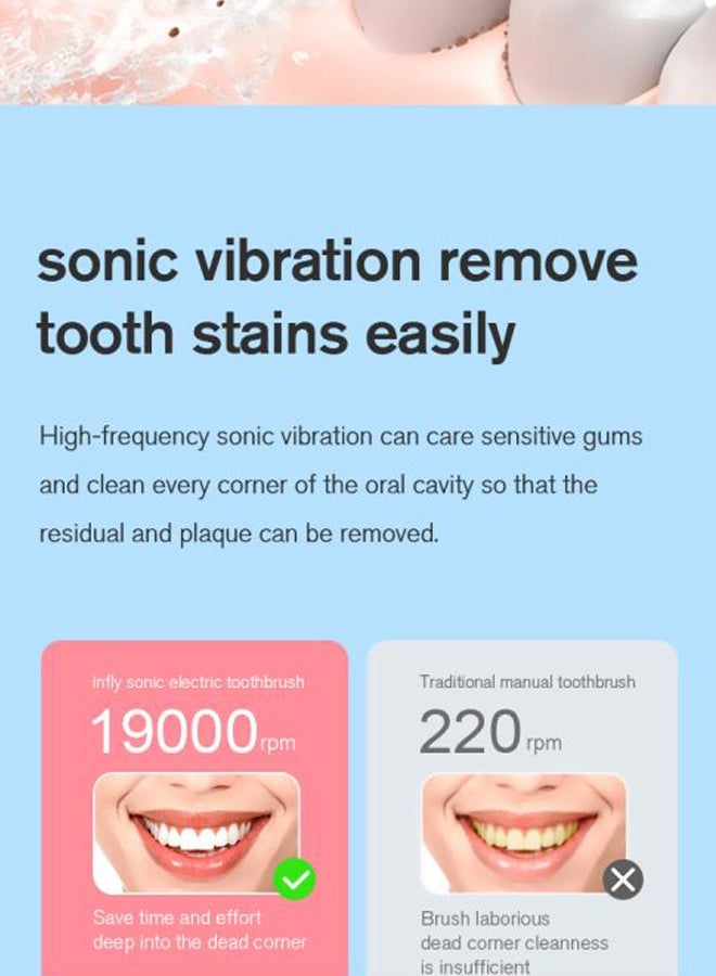 NIBEMINENT Ultrasonic Electric Toothbrush Grey/White 21.85x1.9x2.3cm - Image 5